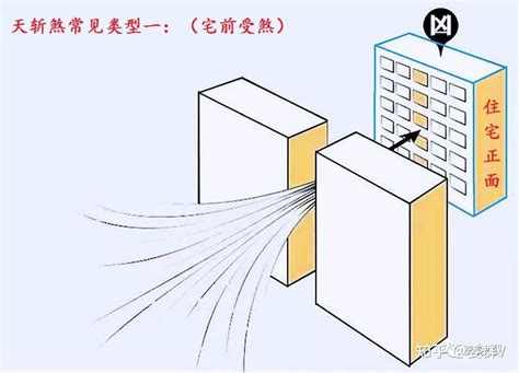 天井煞化解|天斩煞最有效的化解方法 – 阳台对天斩煞如何化解